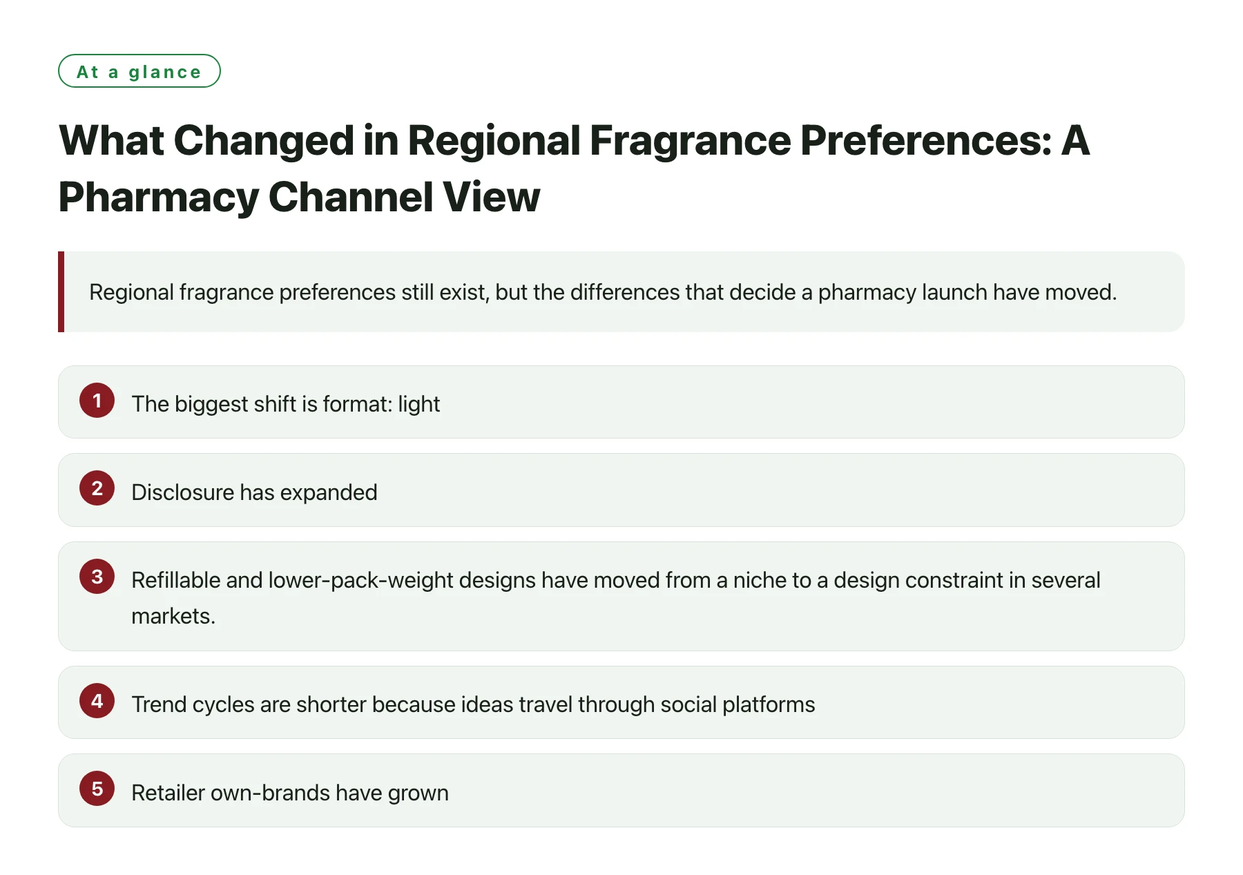 What Changed in Regional Fragrance Preferences: A Pharmacy Channel View——全文要点速览